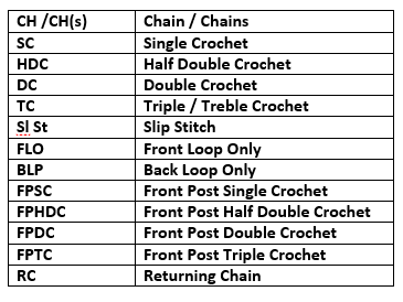 common Abbreviations & symbols